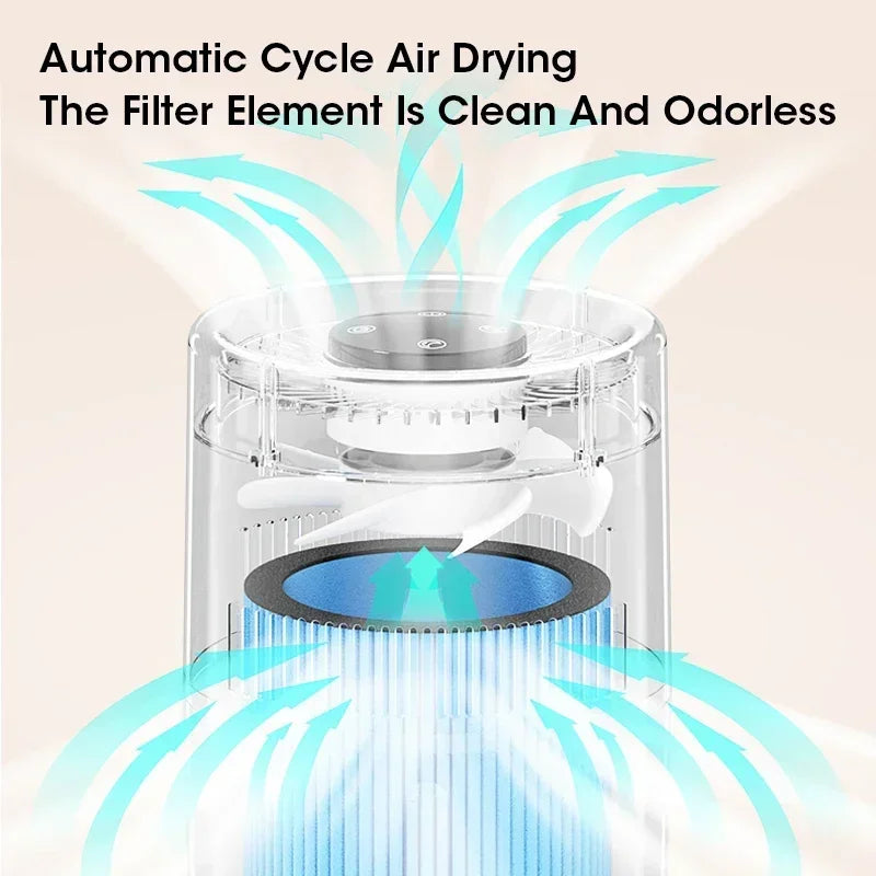 4L Large Air Humidifier & Purifier with Negative Ion, Fog Free Intelligent Humidification for Home Bedroom Office Fresh Air