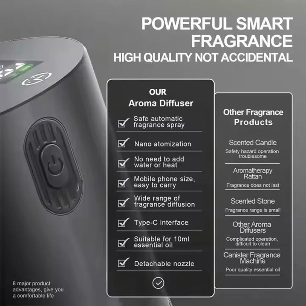 Portable Essential Oil Diffuser Smell Distributor Electric Smell For Home Office Car Air Freshener Rechargeable Scent Diffusers